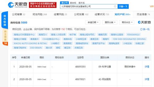 北京嘀嘀无限科技发展有限公司申请注册 DiDi Cloud 商标
