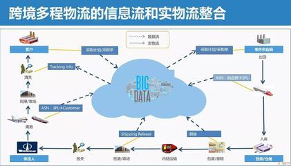 供应链迎来创新与应用发展新时代