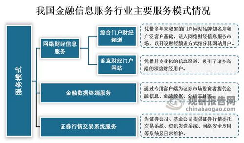 我国金融信息服务行业现状趋势 b端市场将持续扩容 市场集中度