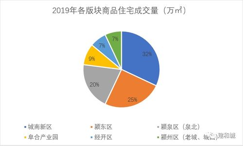 财 阜 向 阳 ,能否起飞