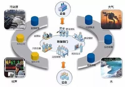 遂昌启动“智慧环保”建设,让数据不再“沉睡”